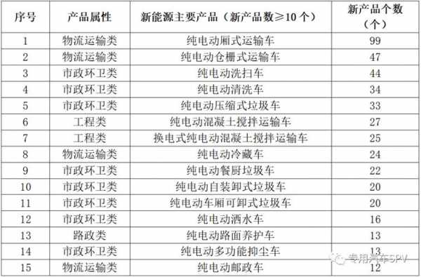 294新能源汽车公告（新能源电动汽车公告目录）-图2