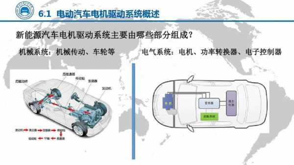 新能源汽车的电机介绍（新能源汽车电机介绍ppt模板）