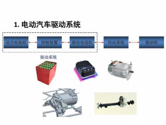 新能源汽车的电机介绍（新能源汽车电机介绍ppt模板）-图2