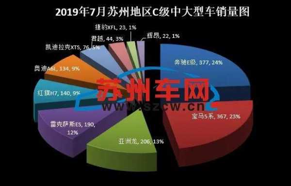 苏州新能源汽车销量（苏州新能源车企）-图3