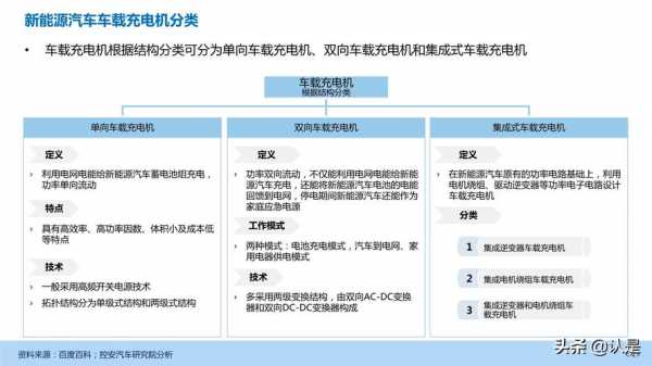 新能源汽车OBC厂家排名（新能源汽车obc厂家排名前十）-图2