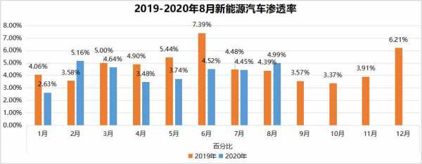 长沙新能源汽车渗透率（长沙新能源汽车公司有几家?）-图3