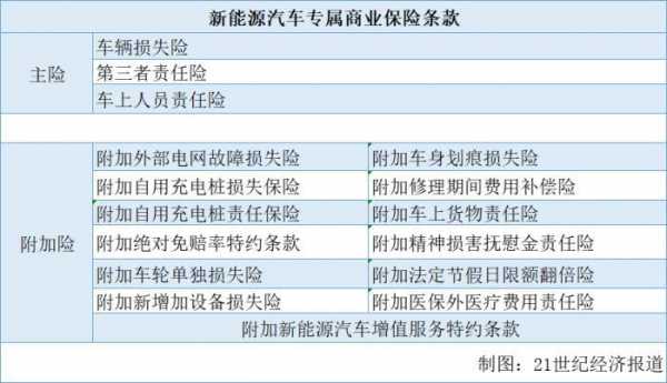 新能源汽车附加险（新能源汽车附加险种有哪些）-图2