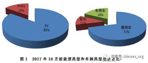 哪些品牌是新能源汽车（哪些品牌新能源汽车会用铅酸电池）-图2