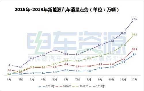 长沙2018年新能源汽车（长沙2018年新能源汽车销售量）-图1