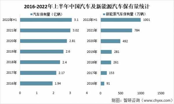 保定新能源汽车占用量（保定新能源汽车占用量多少）-图2