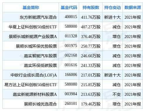 新能源汽车上市股票（新能源汽车上市公司股票代码）-图2