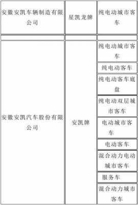 汽车新能源资料（汽车新能源资料大全）