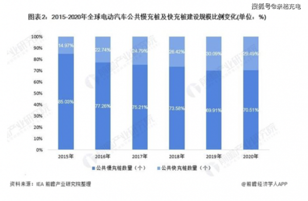 新能源电动汽车充电桩（新能源电动汽车充电桩未来发展趋势）-图1