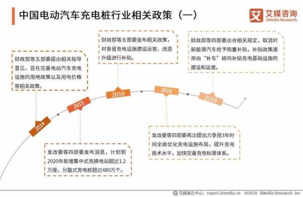 新能源电动汽车充电桩（新能源电动汽车充电桩未来发展趋势）-图3