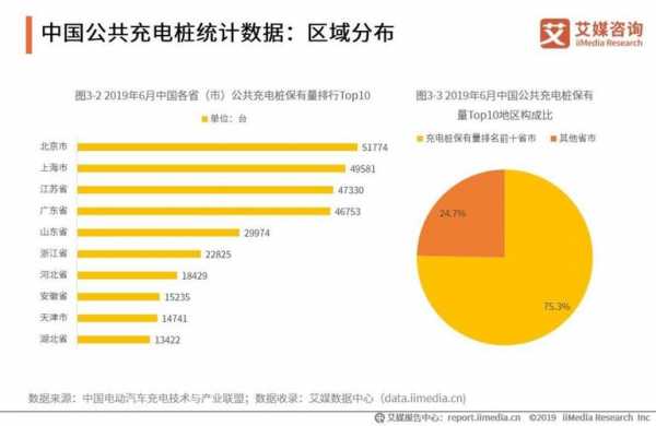 新能源电动汽车充电桩（新能源电动汽车充电桩未来发展趋势）-图2