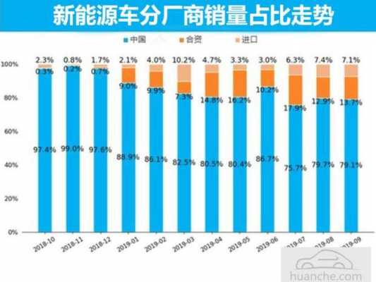 汽车国际新能源（国际新能源汽车市场）-图3