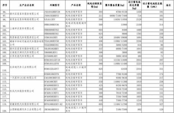 第二批新能源汽车（第二十三批新能源目录）-图2