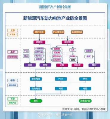 新能源汽车产业线（新能源汽车产业链迎重大机遇）