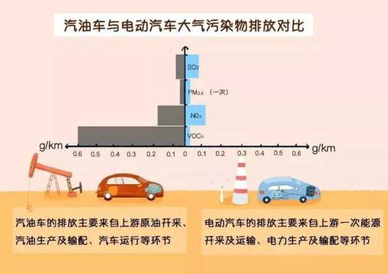 新能源汽车化学污染（新能源汽车 污染）-图2