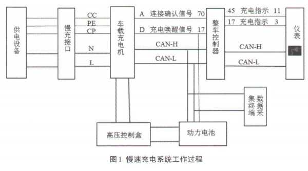 新能源汽车充配电系统（新能源汽车充配电系统原理图）