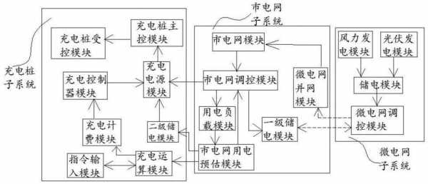 新能源汽车充配电系统（新能源汽车充配电系统原理图）-图2