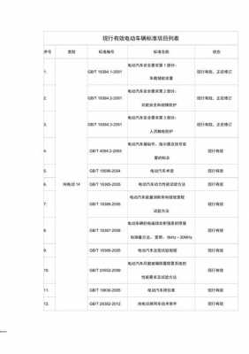 新能源汽车标准草案（新能源 标准）