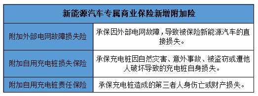 新能源汽车电池险（新能源车辆保险）-图3