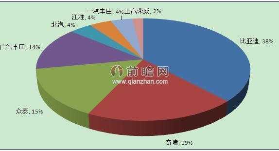 广州新能源汽车规模（广州新能源汽车发展现状）-图3