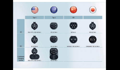 新能源汽车供电接口（新能源汽车充电接口定义）-图3