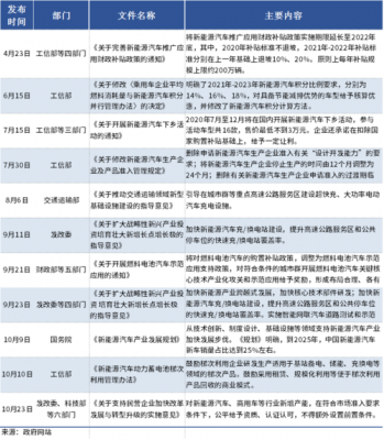 我国新能源汽车政策与法规（新能源汽车中国政策）-图3