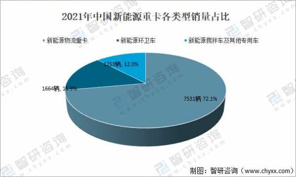 新能源汽车重卡前景分析（新能源汽车重卡前景分析报告）-图1