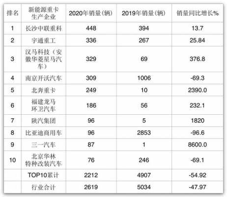 新能源汽车重卡前景分析（新能源汽车重卡前景分析报告）-图2