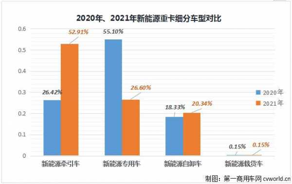 新能源汽车重卡前景分析（新能源汽车重卡前景分析报告）-图3