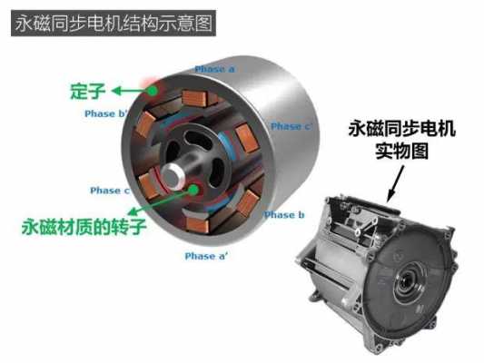 新能源汽车永磁电机（新能源汽车永磁电机价格）-图2