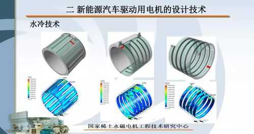 新能源汽车永磁电机（新能源汽车永磁电机价格）-图3