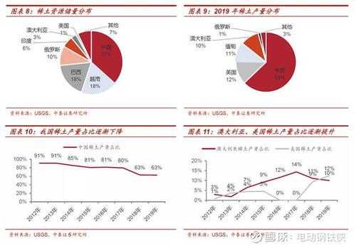 新能源汽车使用稀土（新能源汽车稀土永磁材料用量）-图3