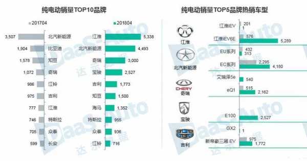 新能源市场汽车品牌（新能源车辆品牌）-图3