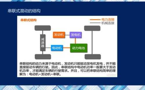 新能源汽车串联（新能源汽车串联的原理和特点）-图3