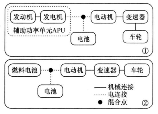 新能源汽车串联（新能源汽车串联的原理和特点）-图1