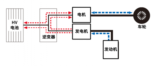 新能源汽车串联（新能源汽车串联的原理和特点）-图2