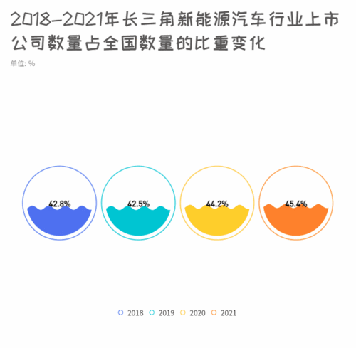 新能源汽车人员动态（新能源汽车员工工资待遇）