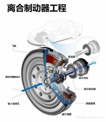 新能源汽车的离合（新能源汽车离合器在哪个位置）-图1