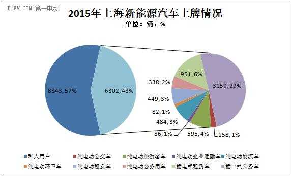 2014上海新能源汽车（2016上海新能源车有什么政策）