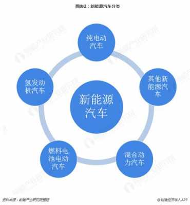 新能源汽车项目2019（新能源汽车项目概述）-图1