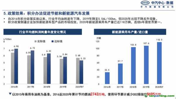 新能源汽车碳排放问题（新能源车碳达峰）