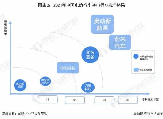 中国新能源汽车的格局（中国新能源汽车的格局有哪些）-图2