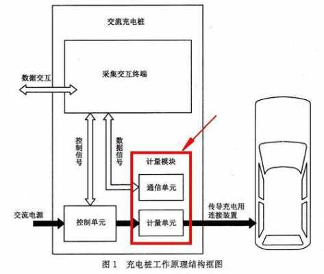 新能源汽车报装电表流程（新能源车电表报装程序）-图3