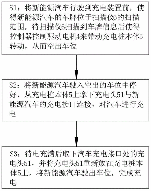 新能源汽车报装电表流程（新能源车电表报装程序）-图2