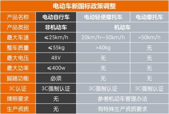 新能源汽车几年审车（新能源汽车几年审一次）-图3