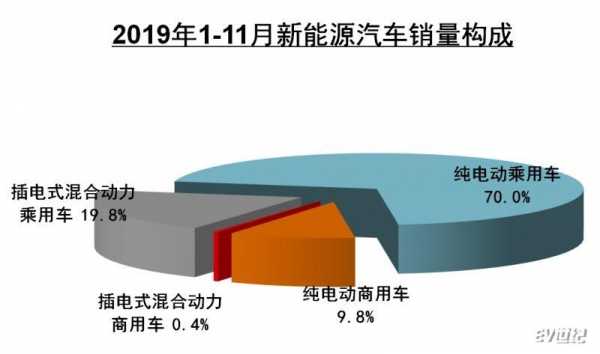 新能源汽车销售经验（新能源销售工作）-图3