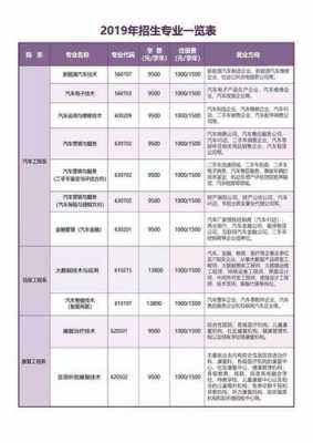 天津滨海新能源汽车（天津滨海新能源汽车技术学院各科录取分数线多少）-图1