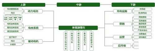 节能与新能源汽车材料（节能与新能源汽车产业链）-图2