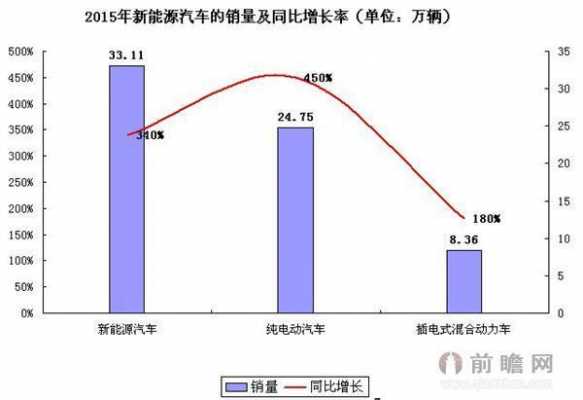 新能源汽车面临的形势（新能源汽车面临的形势有哪些）-图3