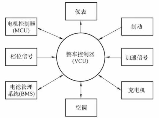 新能源汽车的it系统（新能源汽车整车系统）-图3